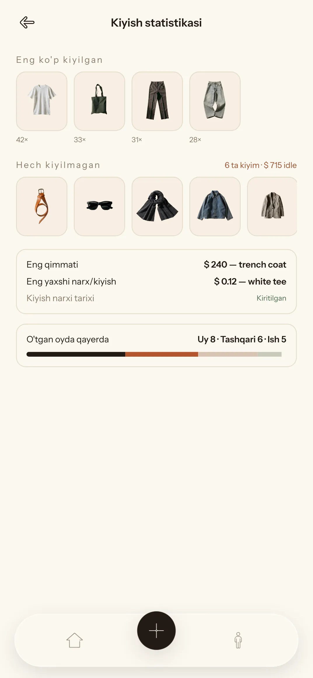 Kiyimlar boʻyicha kiyish statistikasi