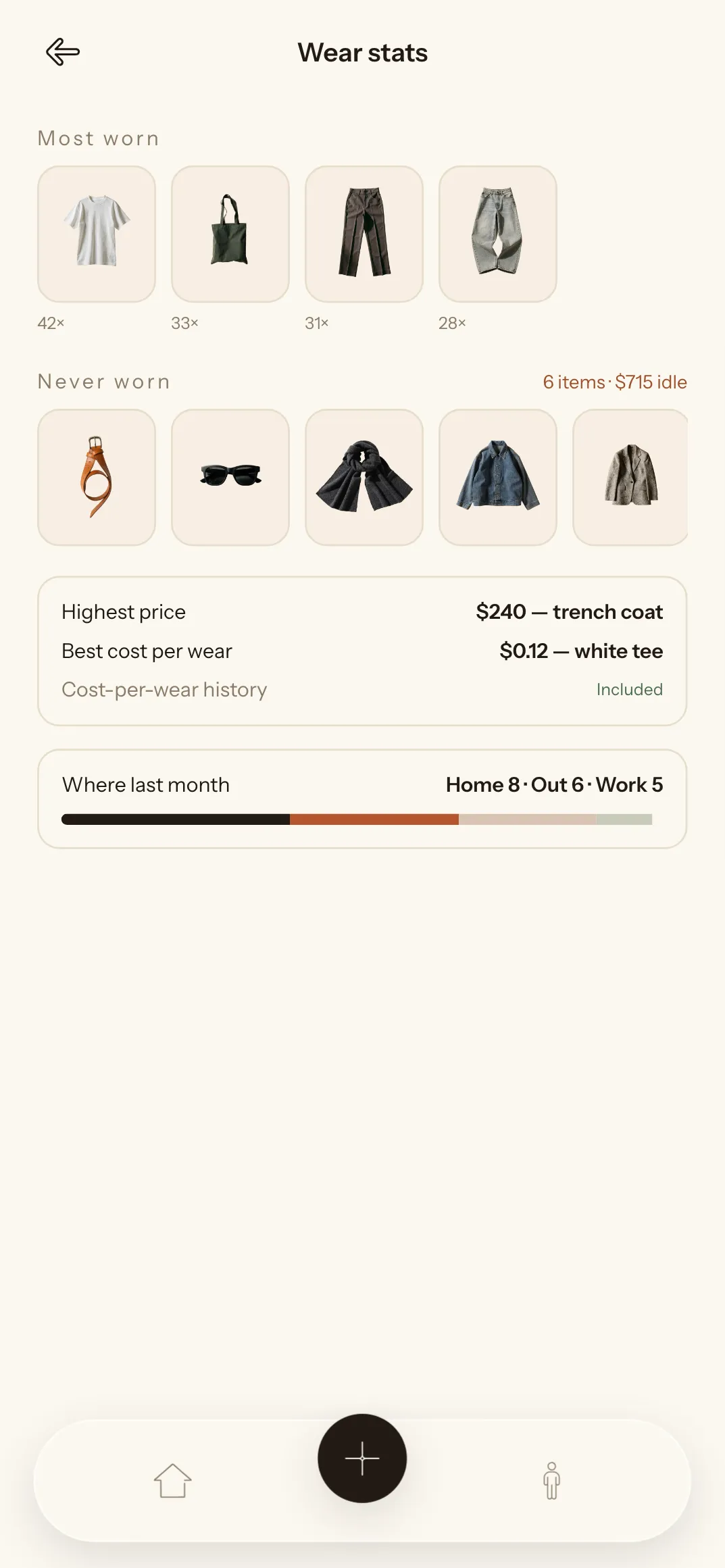 Wear statistics for each piece