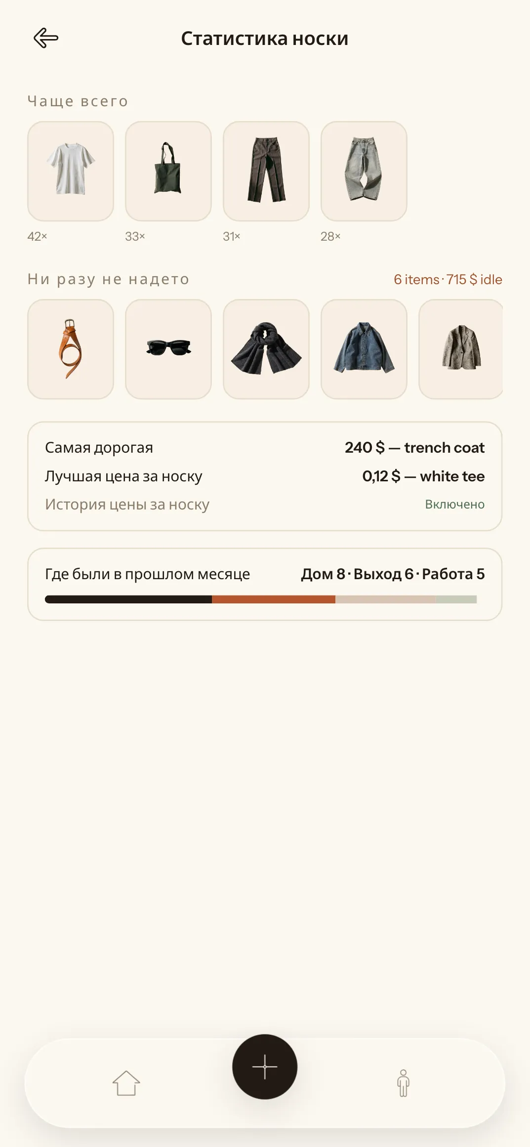 Статистика носки вещей