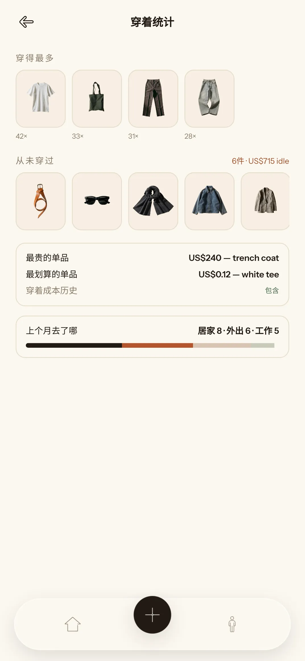 每件单品的穿着统计